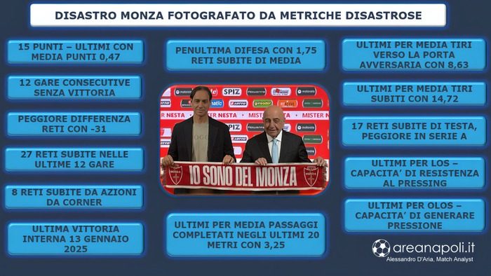 lavagna disastro Monza